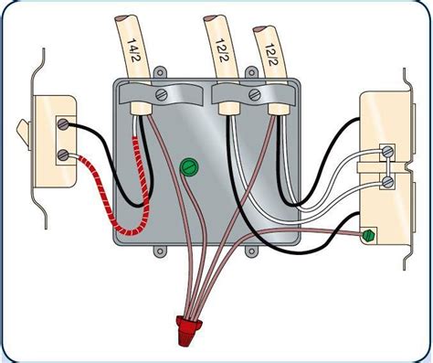 prewired junction box|junction box wiring guidelines.